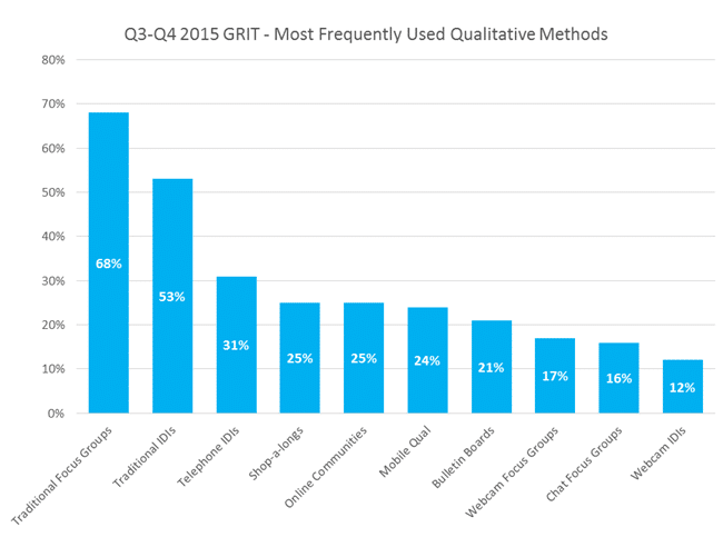 2015_GRIT_Qual_Methods_-_Medium.png