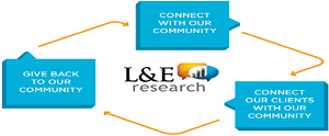Research on Research – L&E’s Journey to Understanding Our﻿ Research Participants﻿